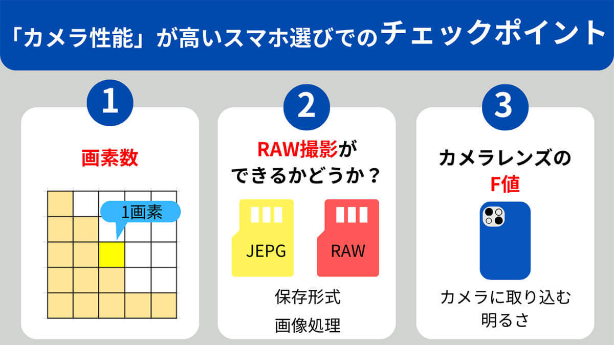 【2024】一眼レフ並み？カメラ性能が高いスマホ7選と購入時にチェックすべきポイント