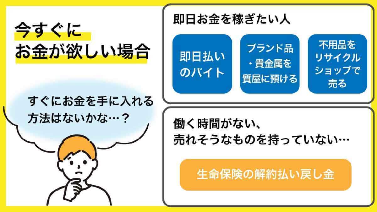 【完全ガイド】お金を稼ぐノウハウ総まとめ：当日中に収入を得る方法から投資まで