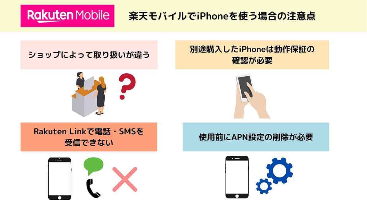 楽天モバイルでiPhoneを購入/契約するときの4つの注意点とお得に使うための全知識