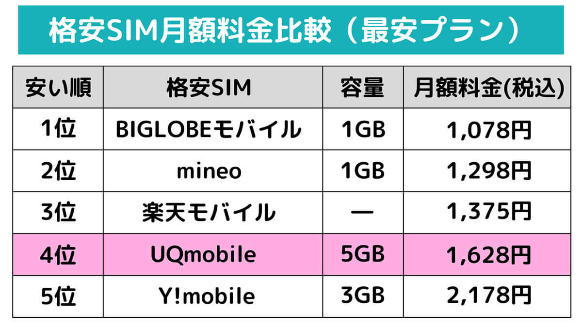 【2023】UQモバイルに乗り換える6つのデメリット | 乗り換えで後悔しないポイント