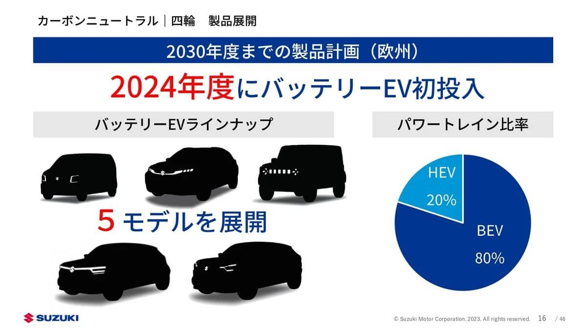 スズキが『ジムニーEV』シルエット公開!?ただし導入は欧州のみ…なぜ日本をスルー？