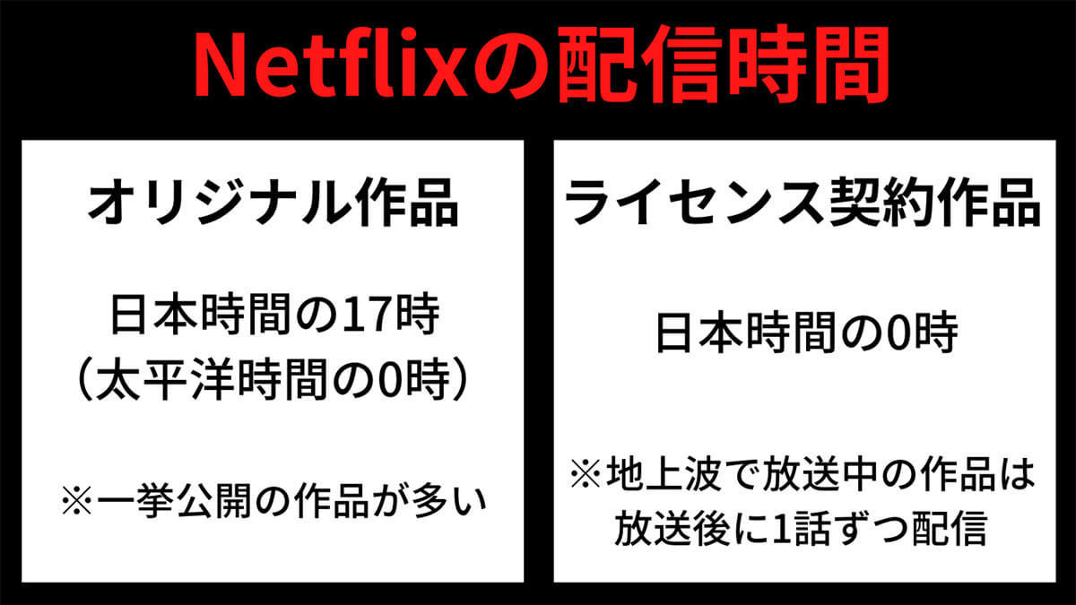 Netflix配信時間に最新話が更新されない原因/対処法は？「オリジナル」か「ライセンス作」か確認