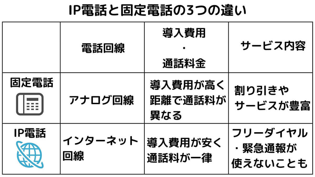 【2024年】固定電話が終了・通話料一律化!料金・月額はどう変わるのか解説