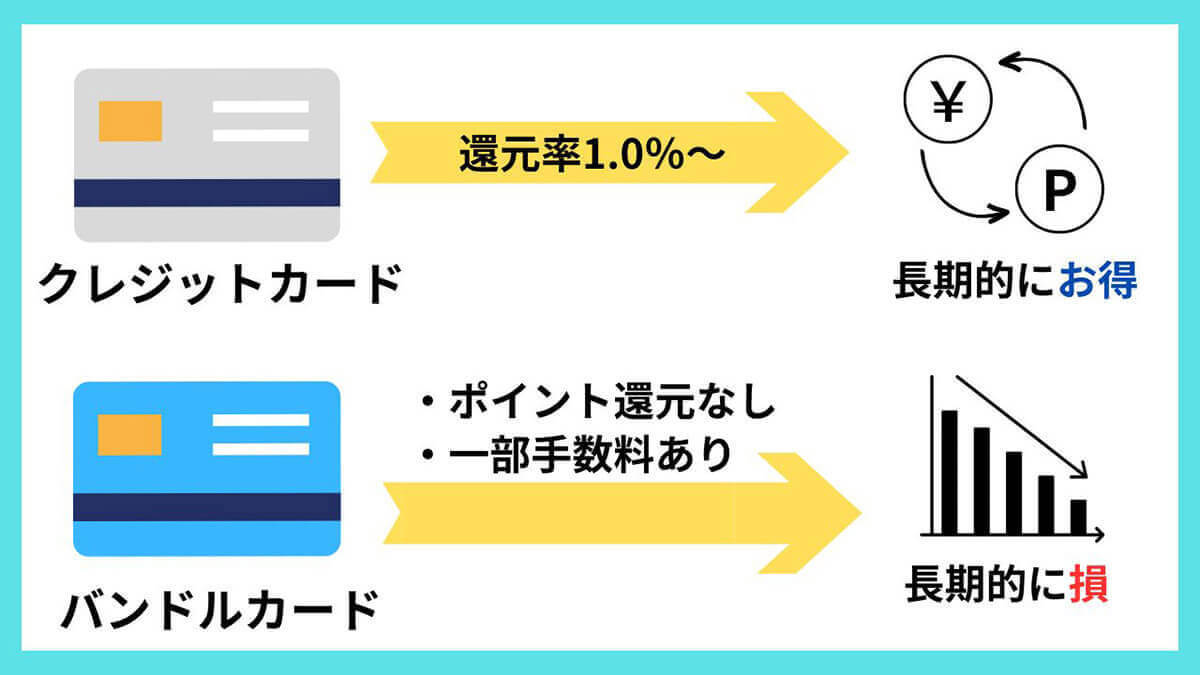 【2023最新】バンドルカードはやばい？デメリット・危険性と発行の注意点