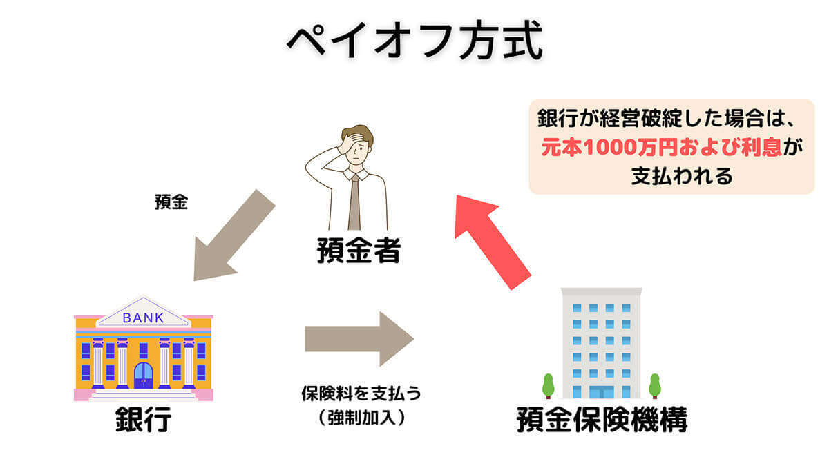 【完全ガイド】貯金1,000万円は何年で貯まる？到達年齢と預貯金シミュレーション