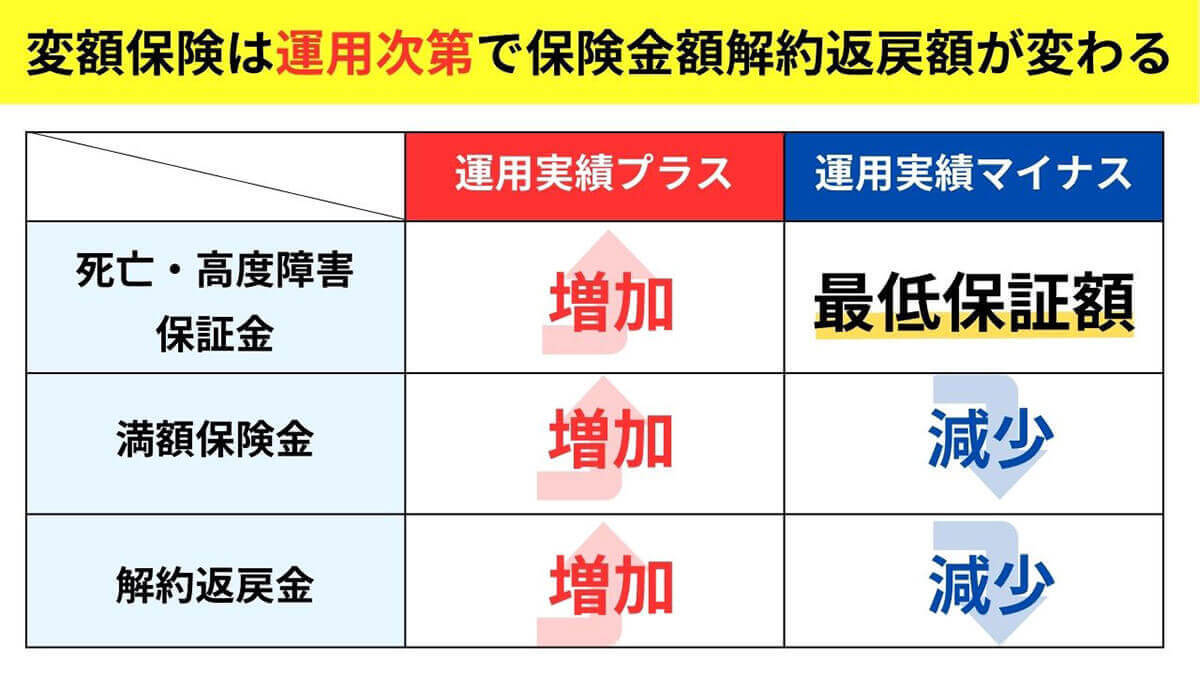 変額保険はやめた方がいい？普通の保険との違いやデメリット・メリットを保険営業に聞いた