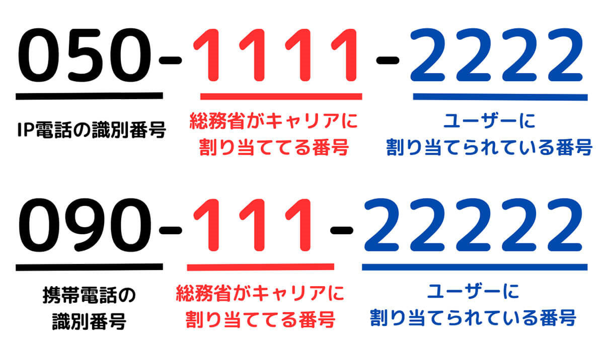 050から始まる電話番号の着信は安全？概要や発信元の確認方法、番号の取得メリット