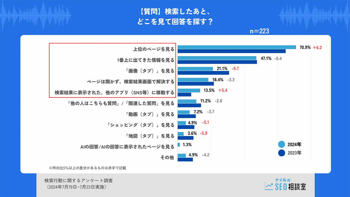 生成AIを活用している企業は17.3％にとどまる　業界・企業規模での差が明確に【帝国データバンク調べ】