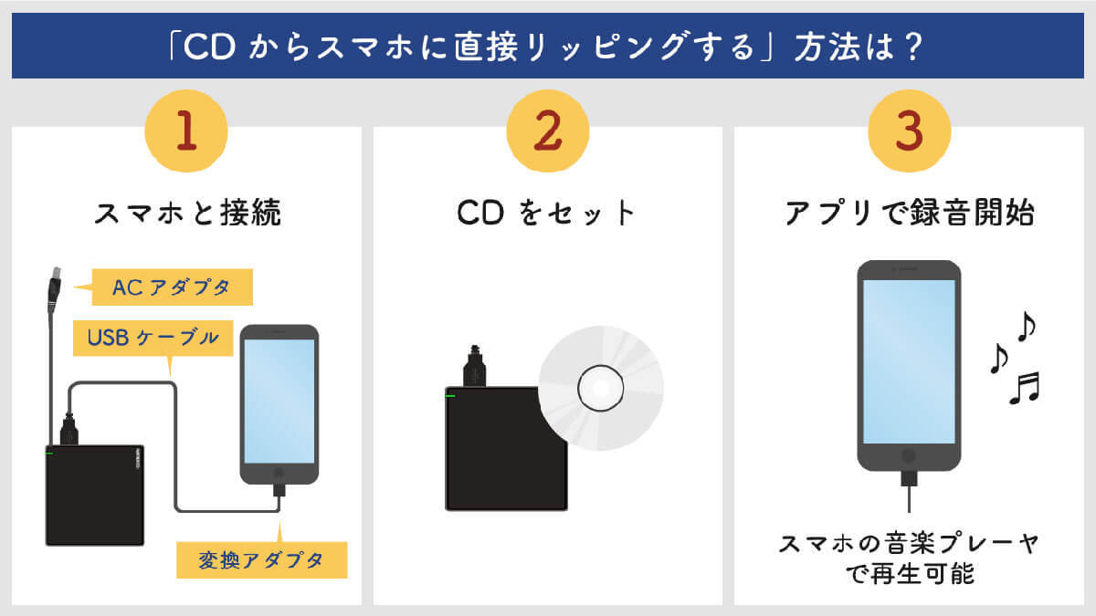 サブスク時代に「CDからスマホに直接リッピングしたい」場合、どうすればいい？