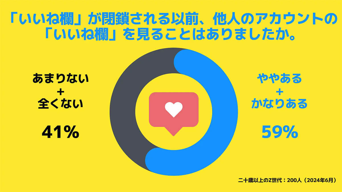 Xの「いいね欄」閉鎖にZ世代が反対！　いいね欄で「人となり」を把握していたのに