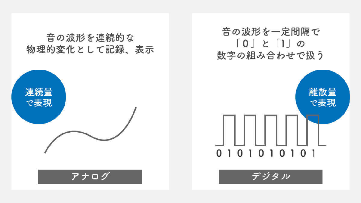 アナログレコードの音質は「ハイレゾ」や「CD音源」より良いのか？