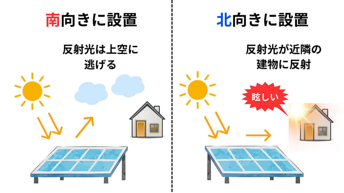 太陽光発電はやめた方がいい？太陽光パネルが住宅に与える影響とトラブル | 売電収入の目安も