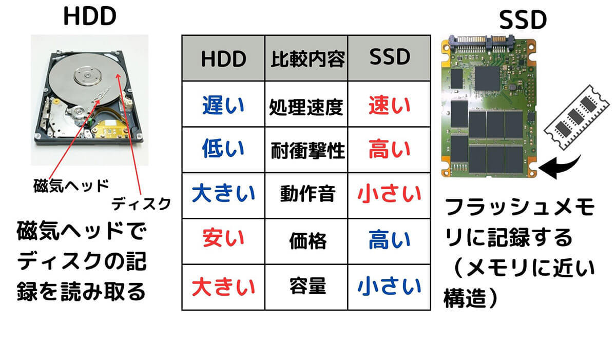 【買ってはいけない】ノートパソコンの賢い選び方!メーカー別注意点とコツ