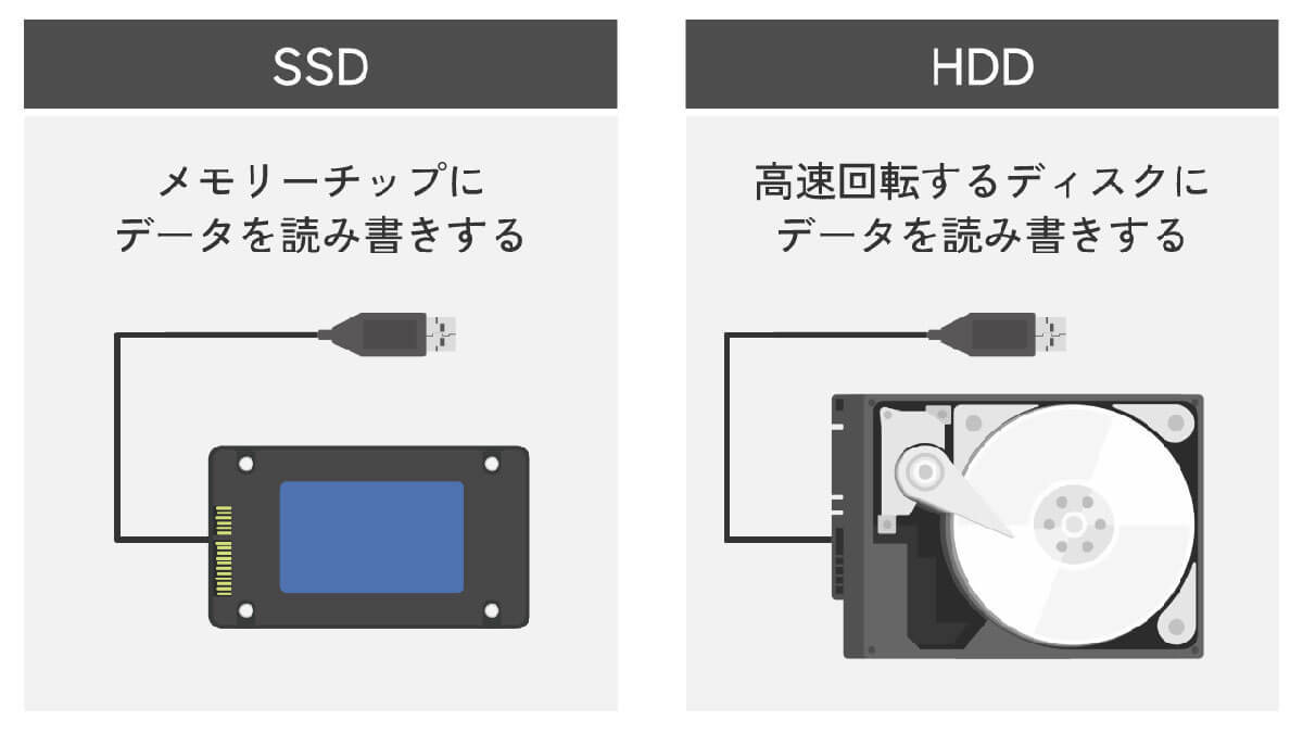 パソコンにはSSDさえあれば「HDD」はもう不要？ 新たな選択肢「NAS」のススメ