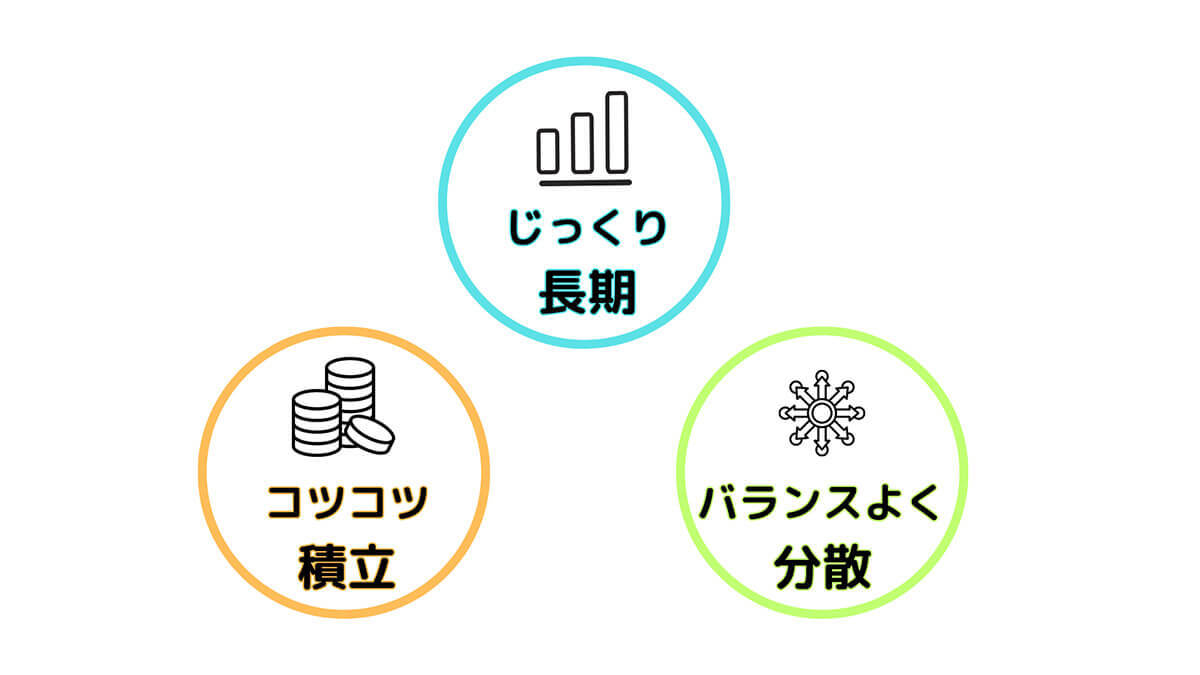 投資初心者は何から始める？NISA、投資信託から国内株式、米国株まで完全ガイド