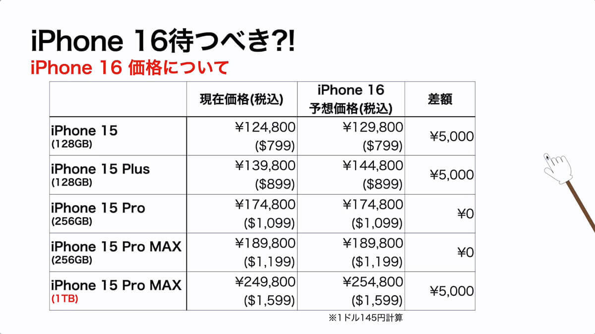 新型iPhone 16（仮）のスペックやカラー価格、発売日などを予想！発売を待つべき?!＜みずおじさん＞