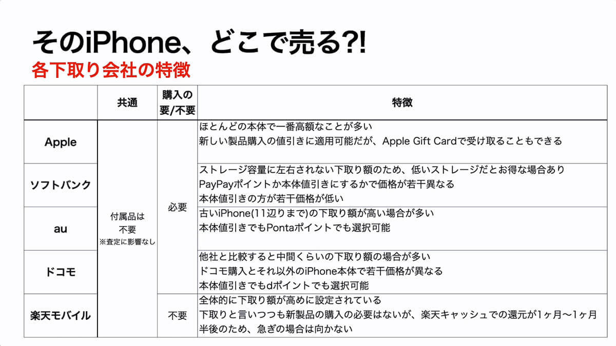 iPhone 16購入で手持ちのiPhone売るならここがベスト！　 各社の査定基準とコンディション別の買取先選び＜みずおじさん＞