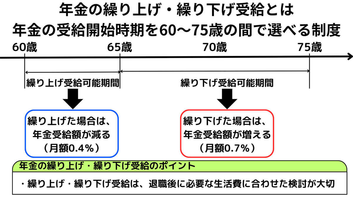 【早見表】国民年金・厚生年金の受給額は結局いくら？目安額と計算方法、確認方法
