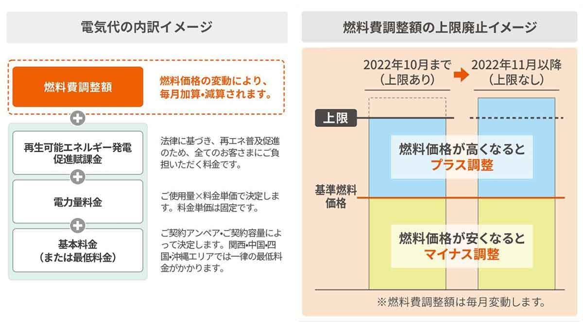 【完全ガイド】auでんきに変えると電気代は高騰する？デメリットと解約方法