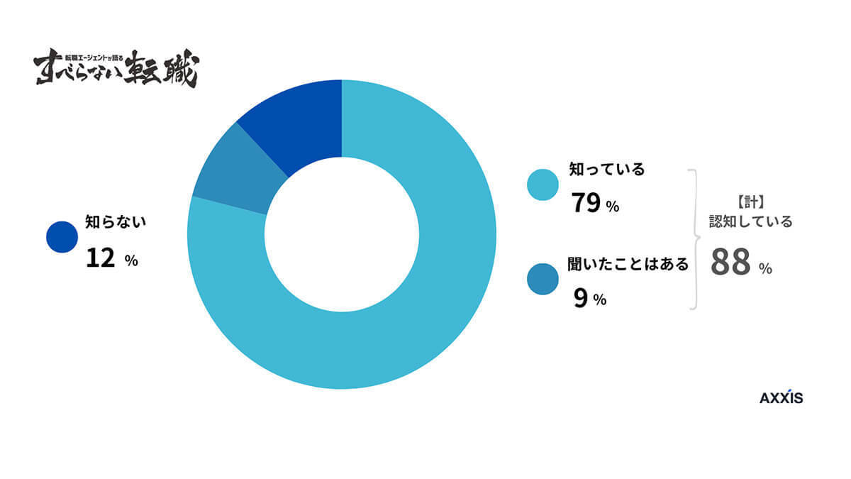 「上司ガチャ」約8割の人がハズレを経験！ 理想の上司に求めるものは？【アクシス調べ】