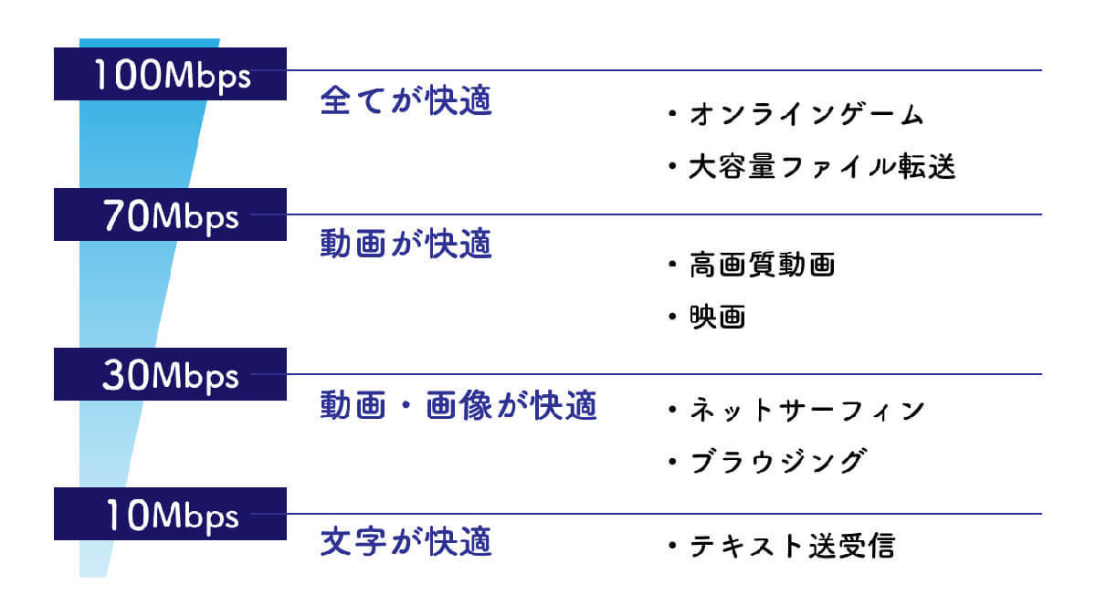 光回線の速度測定ができるスピードテスト・回線速度測定サイト8選：主要回線の速度目安も