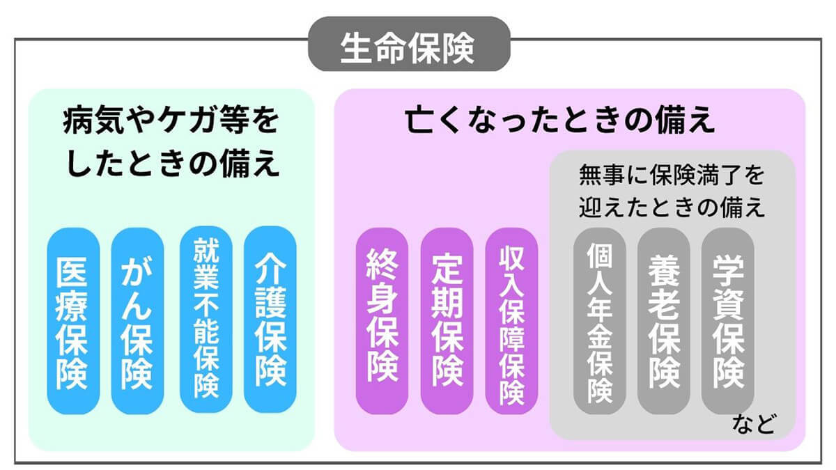 【2023最新】生命保険は不要？掛け捨てで十分？最低限入っておくべき保険の選び方