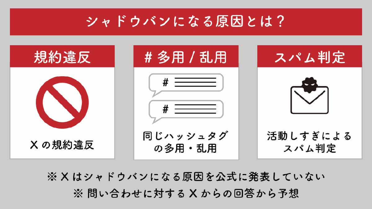 X(旧Twitter)でシャドウバンされている?チェック方法・対処方法と便利なツール