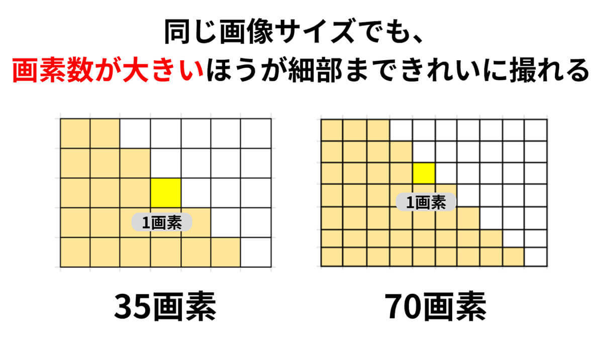 【2024】一眼レフ並み？カメラ性能が高いスマホ7選と購入時にチェックすべきポイント