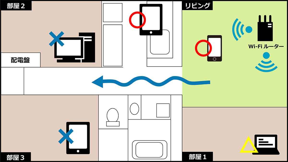 コンセント挿すだけでネットに繋がる「PLCアダプター」って何？ 離れた部屋のWi-Fiが遅いを解決！