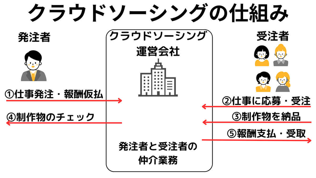 【完全ガイド】少ない収入でお金を貯める3ステップと貯金額目安、便利なアプリ