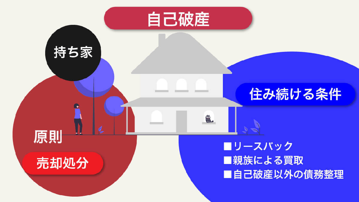 【完全ガイド】債務整理の各手続きごとのデメリットとは？制限が生じることと対処法