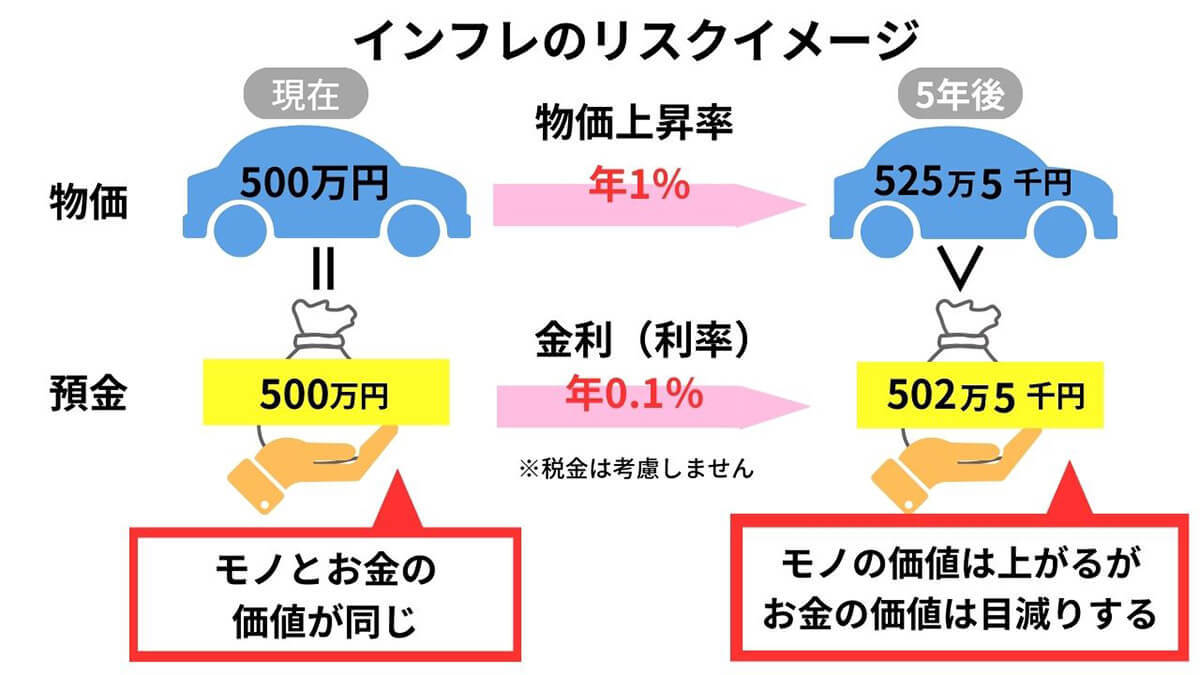 「変額保険」はやめたほうがいいって本当？メリットと契約のリスク、積立投資としての効果を解説