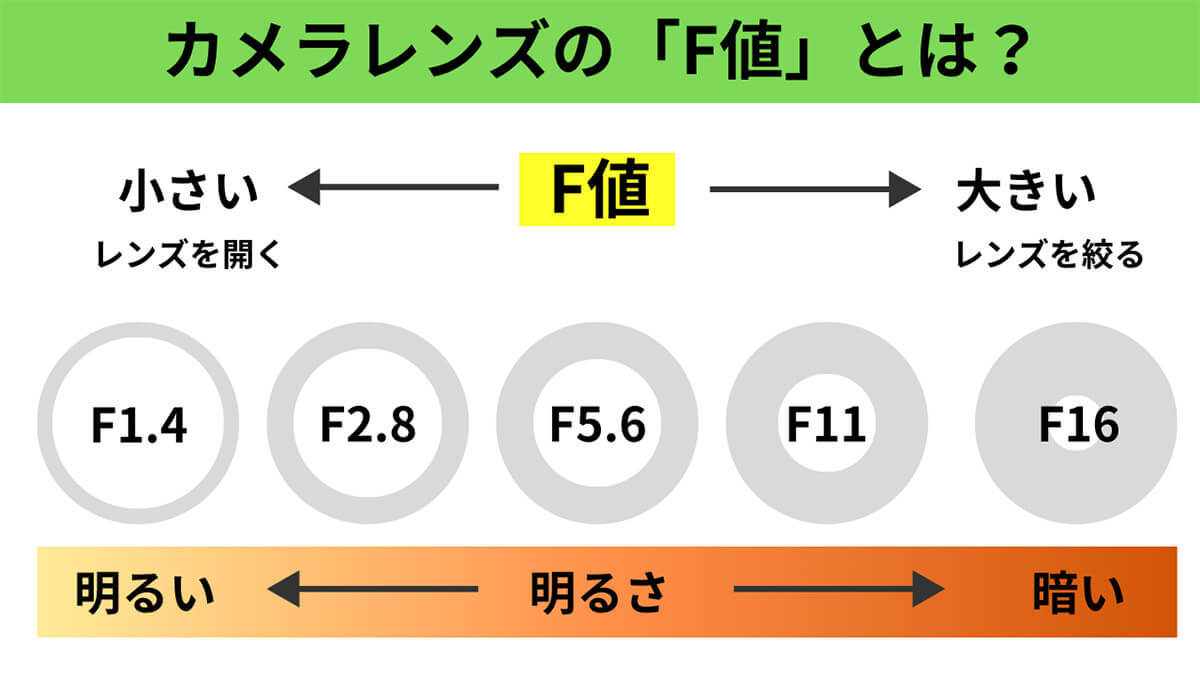 【2024】一眼レフ並み？カメラ性能が高いスマホ7選と購入時にチェックすべきポイント