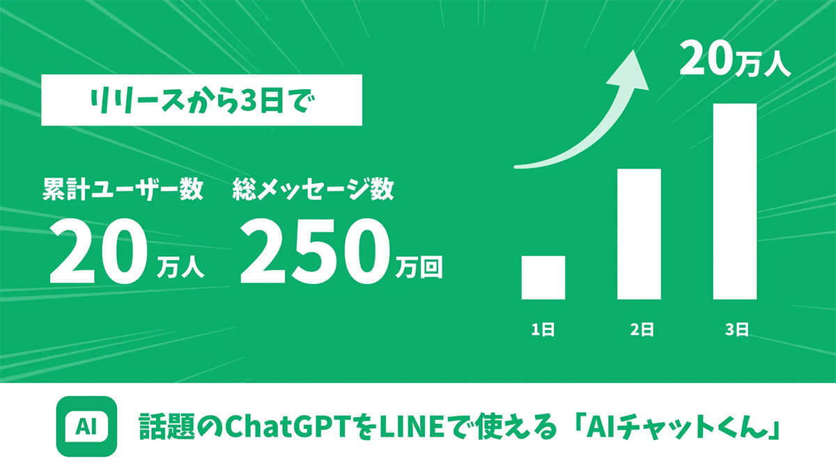 LINEでChatGPTが使える「AIチャットくん」が話題 – これは「スゲー！」と叫んだ実力とは？