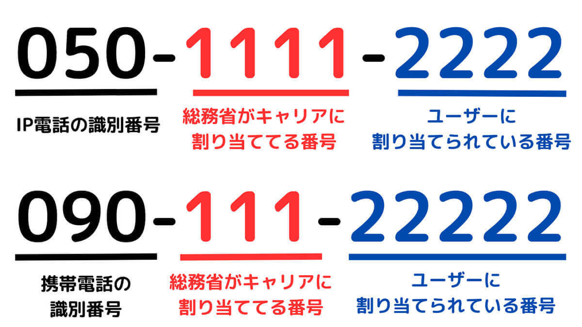 050から始まる番号から電話が来たら無視が無難？　発信元を確認する方法はある？