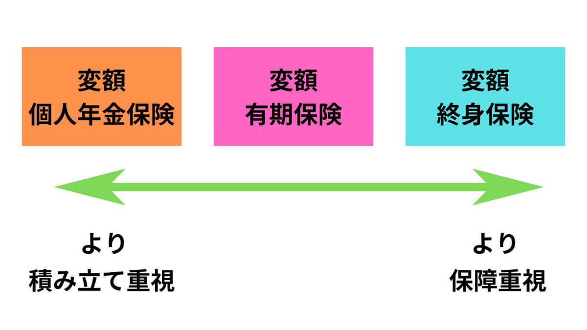 「変額保険」はやめたほうがいいって本当？メリットと契約のリスク、積立投資としての効果を解説