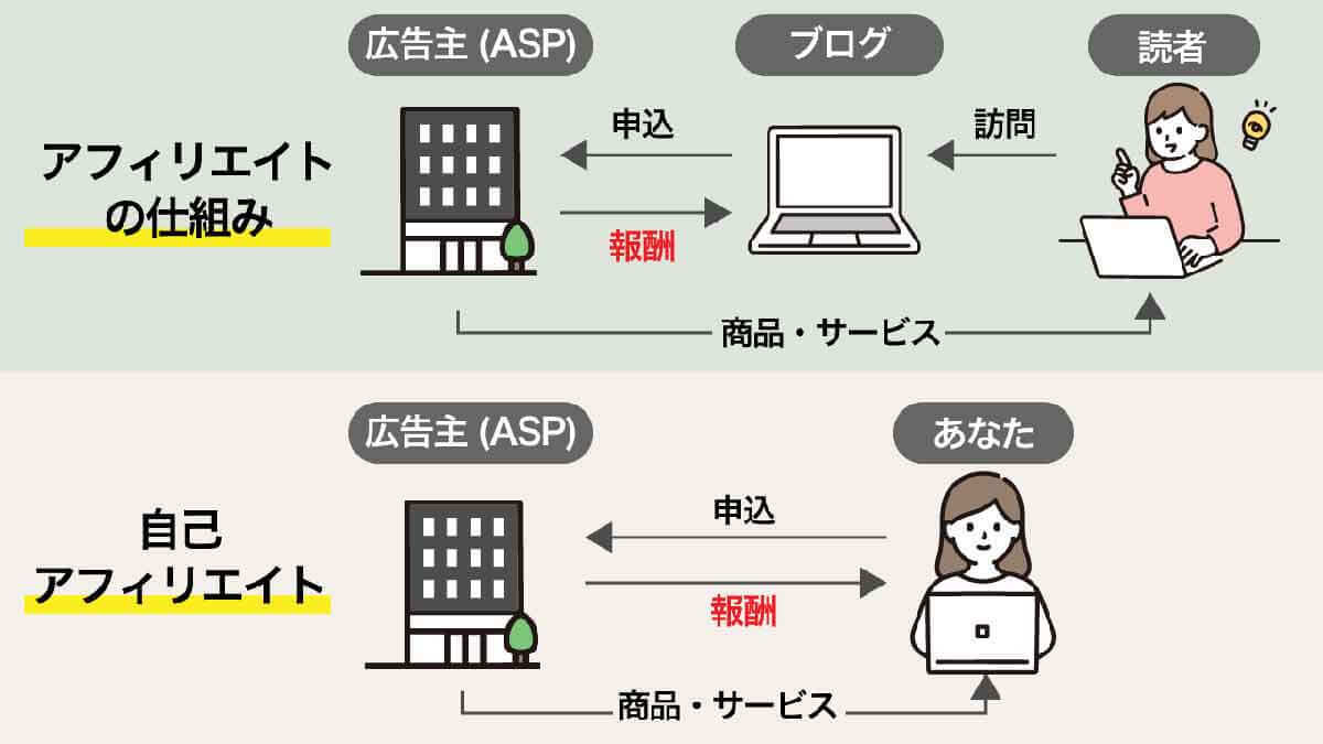 【完全ガイド】お金を稼ぐノウハウ総まとめ：当日中に収入を得る方法から投資まで