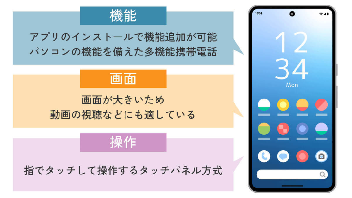 スマホの「アプリ」ってなに？　シニア（高齢者）向けに分かりやすく伝える方法