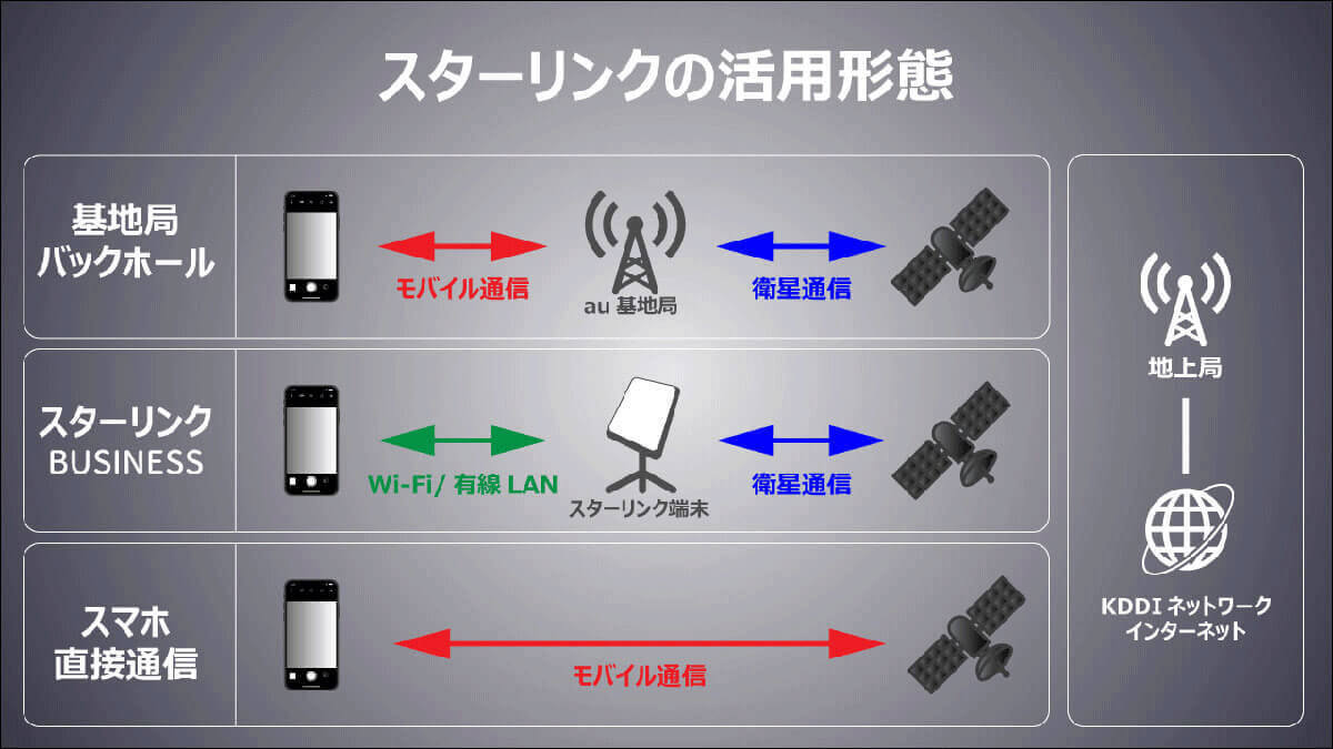 意外と知らないイーロン・マスクが手掛ける衛星「スターリンク」は何が画期的なのか？