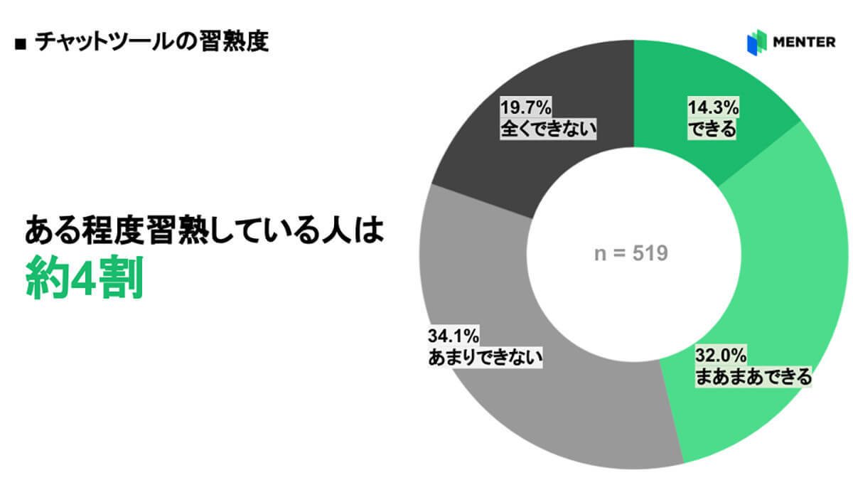 コピペのショートカットキー、大学生の4割が知らない！ 一方Web会議などの習熟度は7割