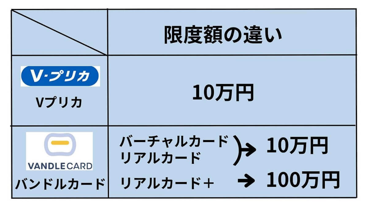 【2023最新】バンドルカードはやばい？デメリット・危険性と発行の注意点