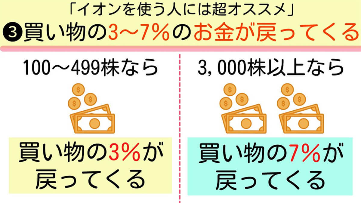 映画好きな人にはイオンの「オーナーズカード」がオススメ – 毎回実質650円で観れる!?