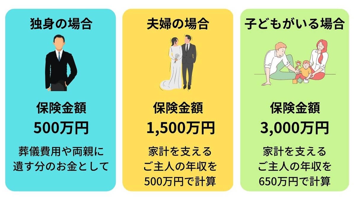 【2023最新】生命保険は不要？掛け捨てで十分？最低限入っておくべき保険の選び方