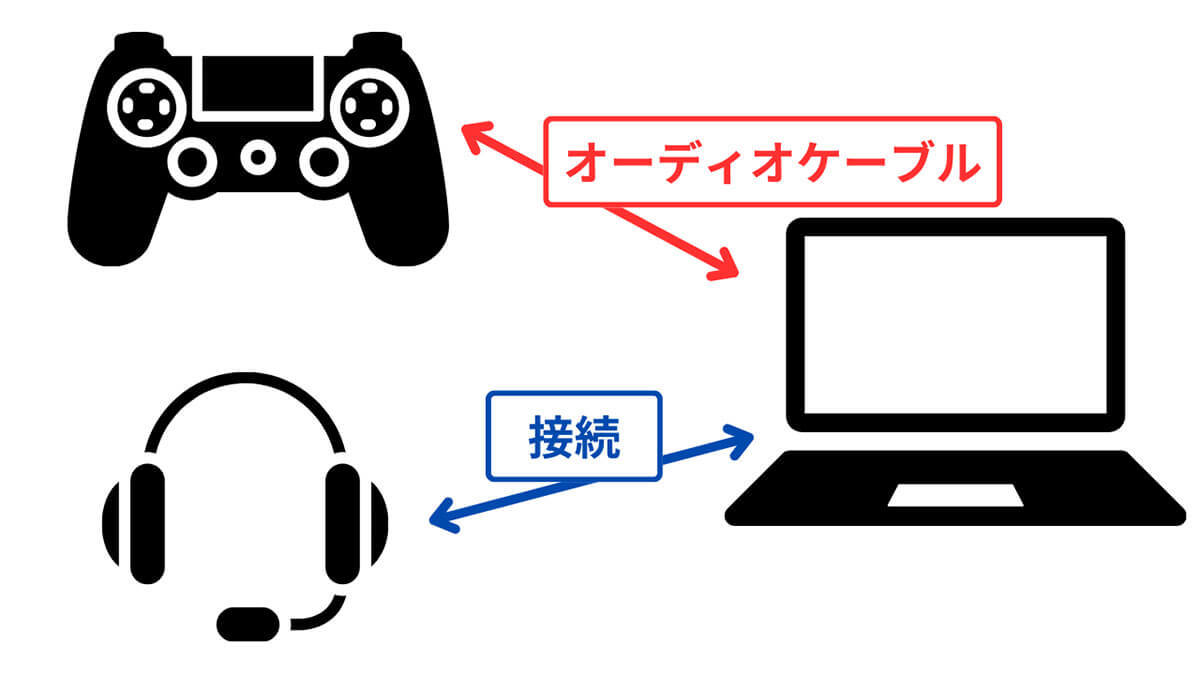 DiscordをPS4・PS5で使う方法：連携～ボイスチャットのやり方まで