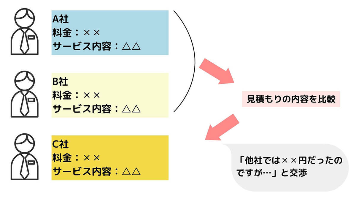 【完全ガイド】相見積もりはすべき？高額な引っ越しや工事での「あいみつ」のやり方