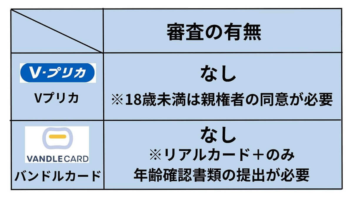 【2023最新】バンドルカードはやばい？デメリット・危険性と発行の注意点