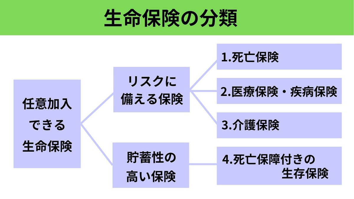 【2023最新】生命保険は不要？掛け捨てで十分？最低限入っておくべき保険の選び方