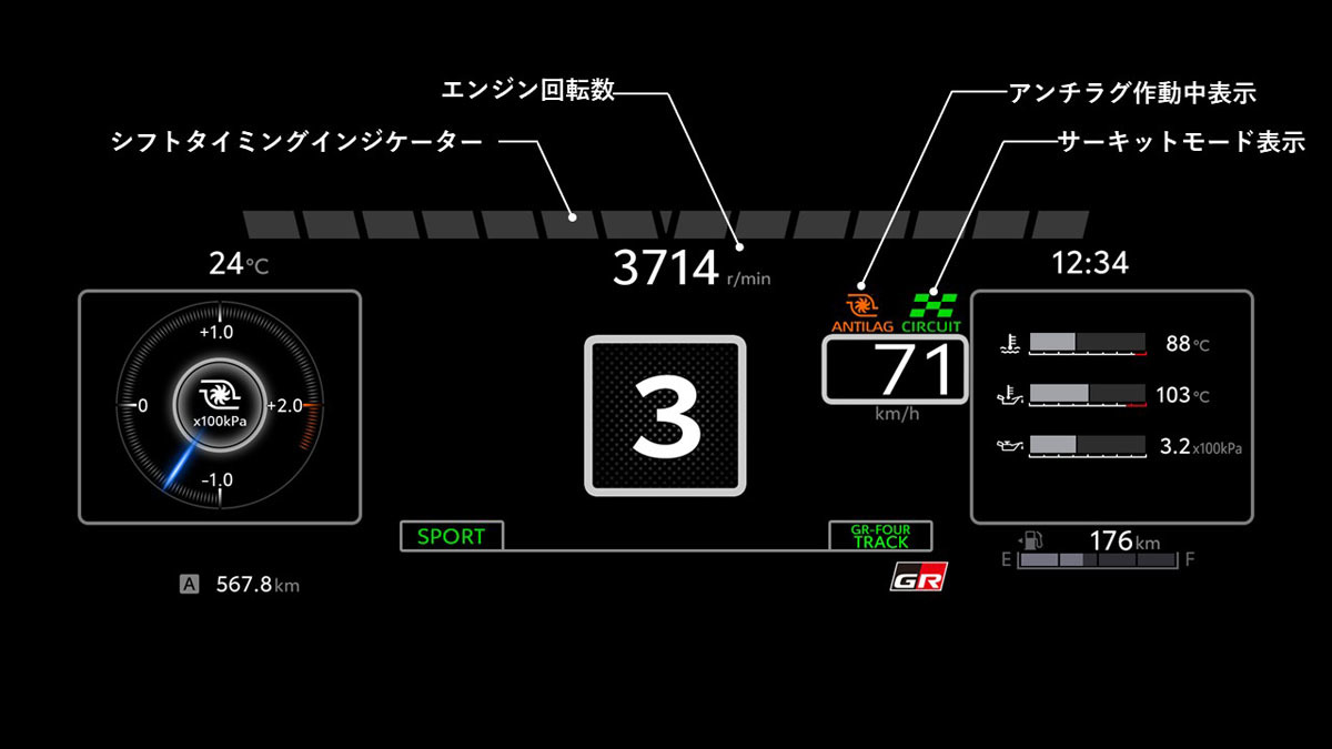 トヨタGAZOOレーシング　サーキットモードに切り替わるアプリを提供