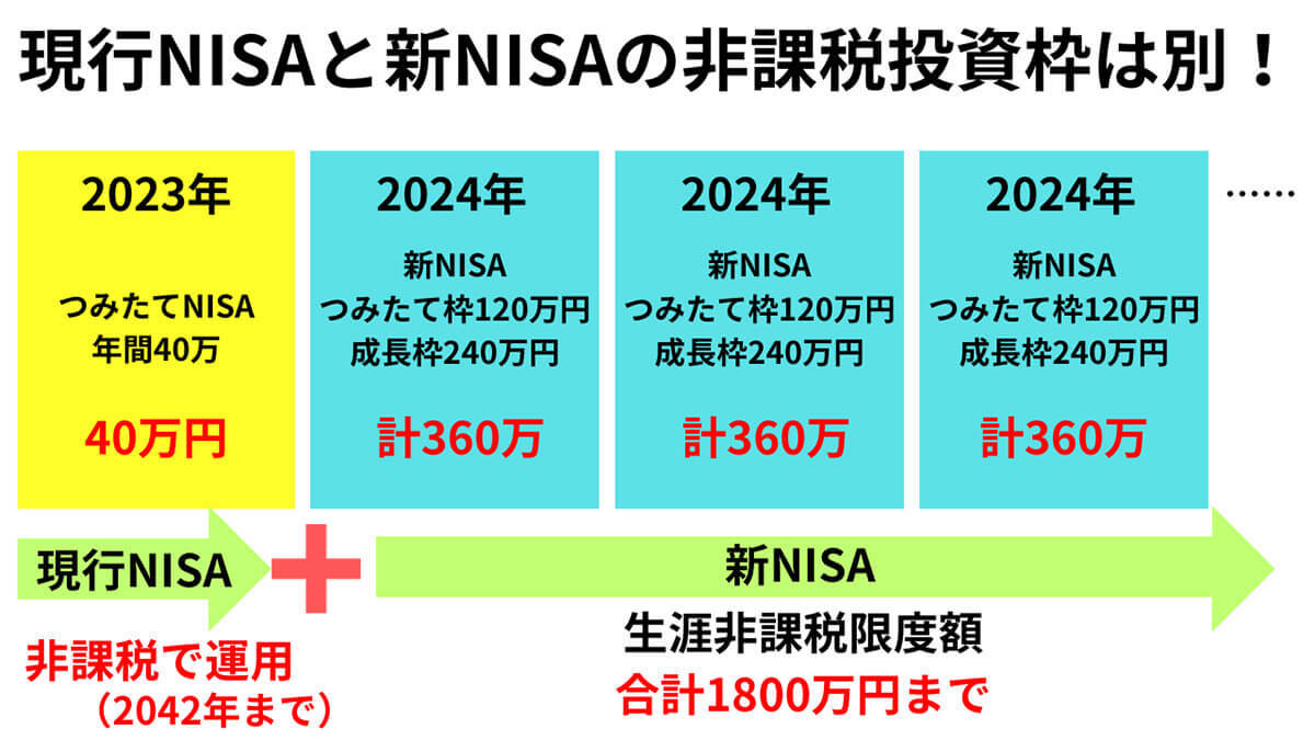 【新NISA対応】積立NISAはデメリットだらけ？ すでに投資済みの場合や亡くなったときの落とし穴