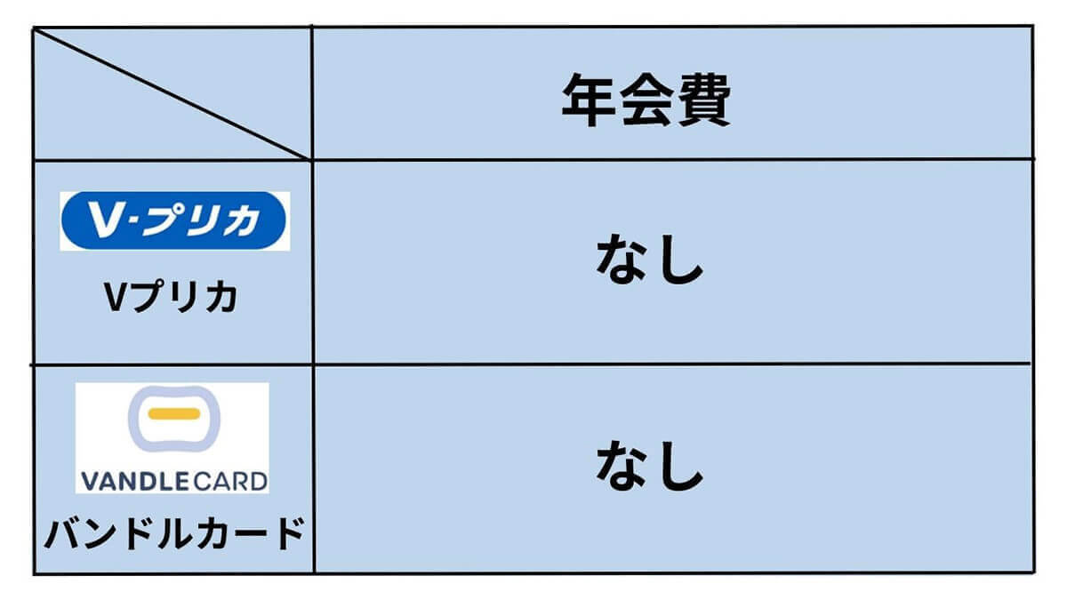 【2023最新】バンドルカードはやばい？デメリット・危険性と発行の注意点